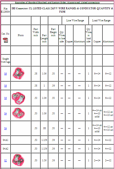 IHI UL Listed Lugs